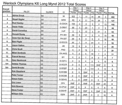 total-2012-07-24-Ka6.png